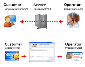 ASP.NET Live Help